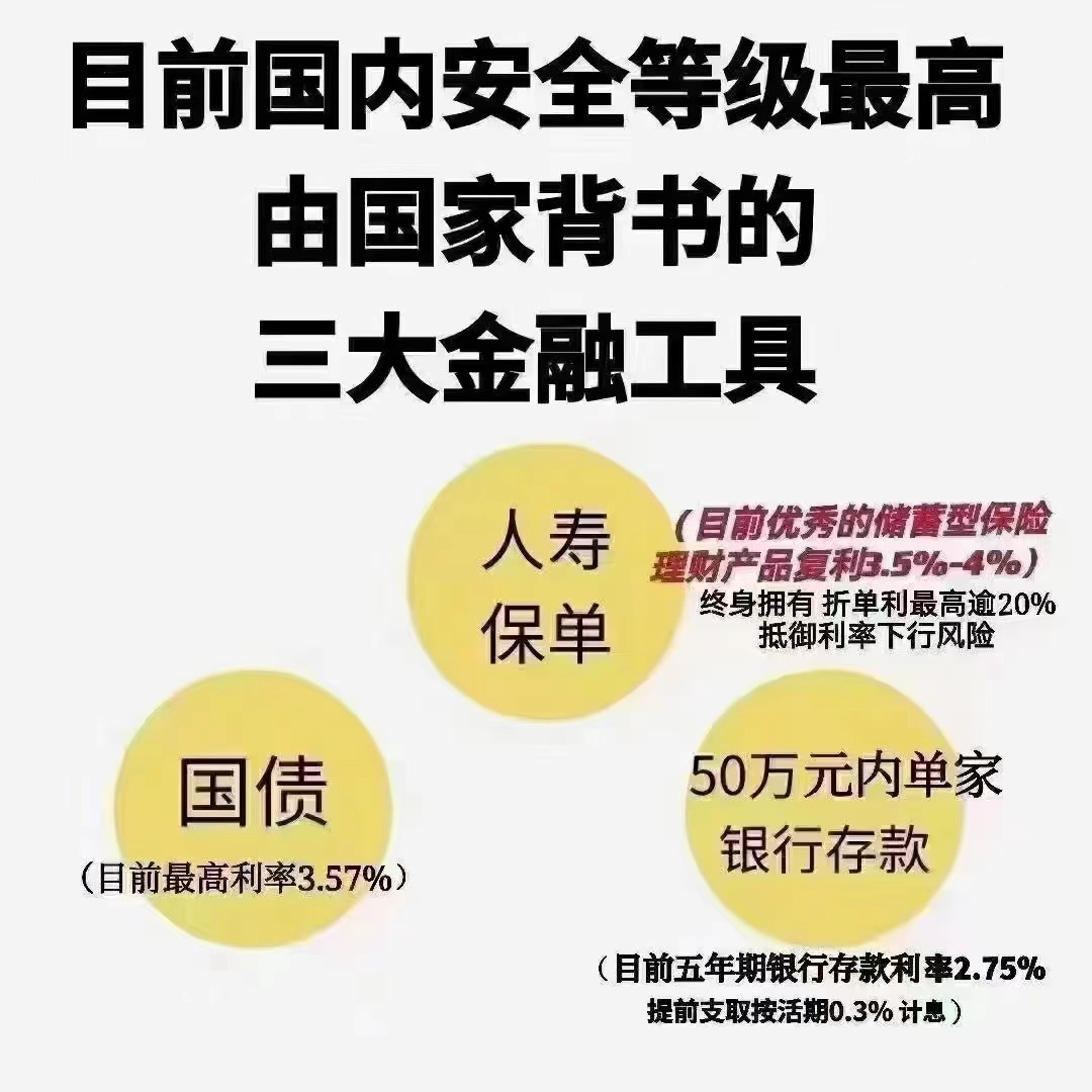 能理财能增值的保险在哪买(图4)
