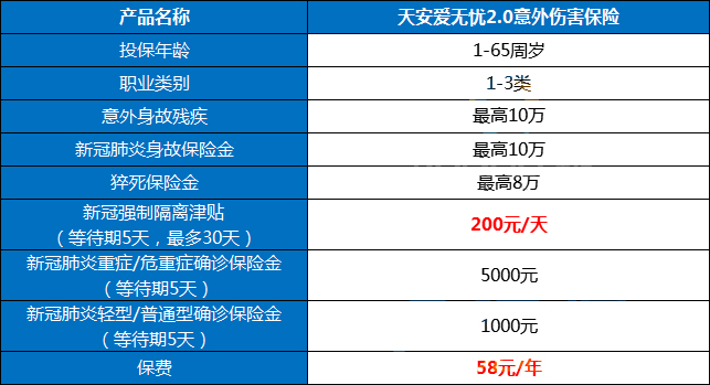 2022天安爱无忧2.0意外险怎么样？(图2)