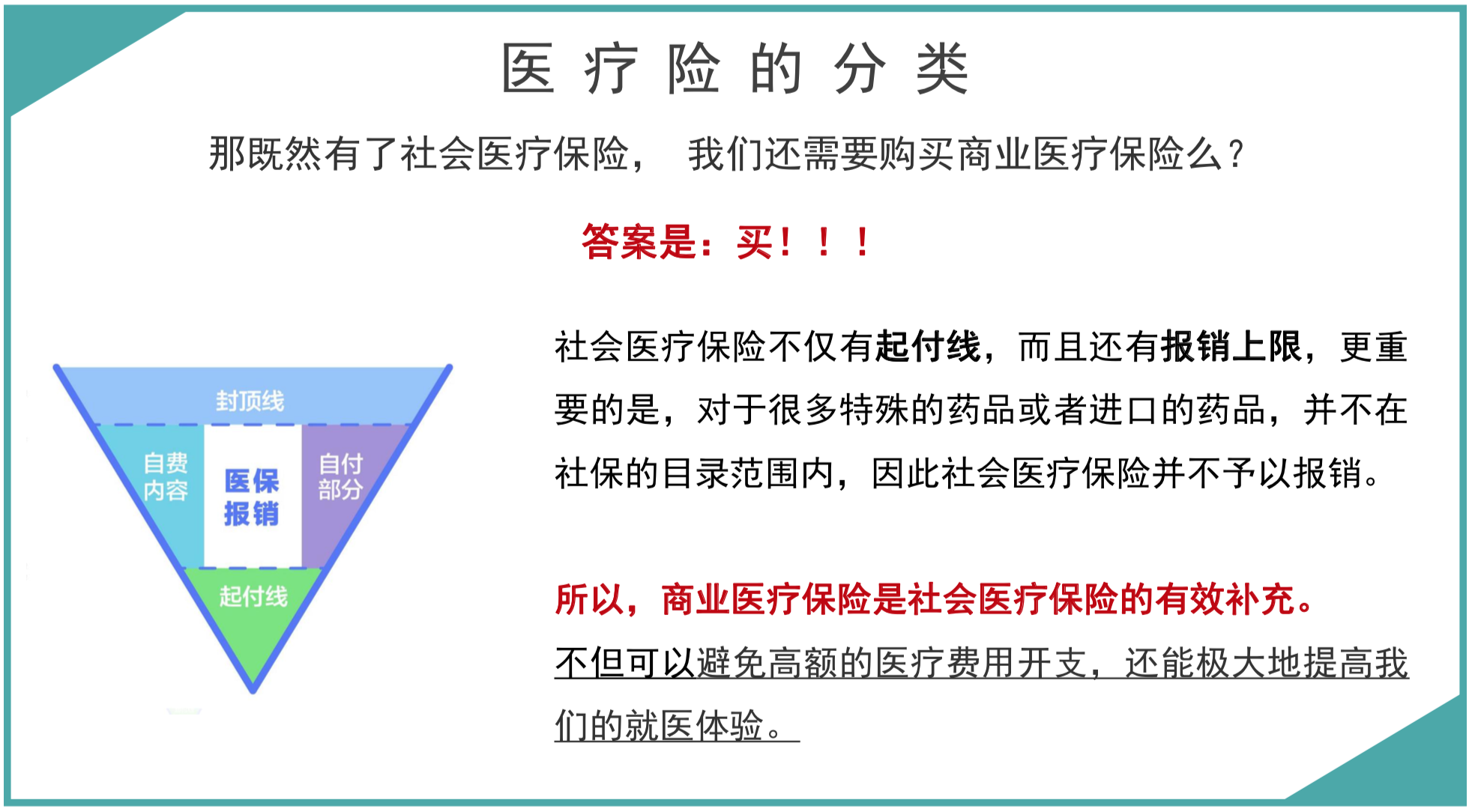 弄懂4个问题，才能买对医疗险(图6)