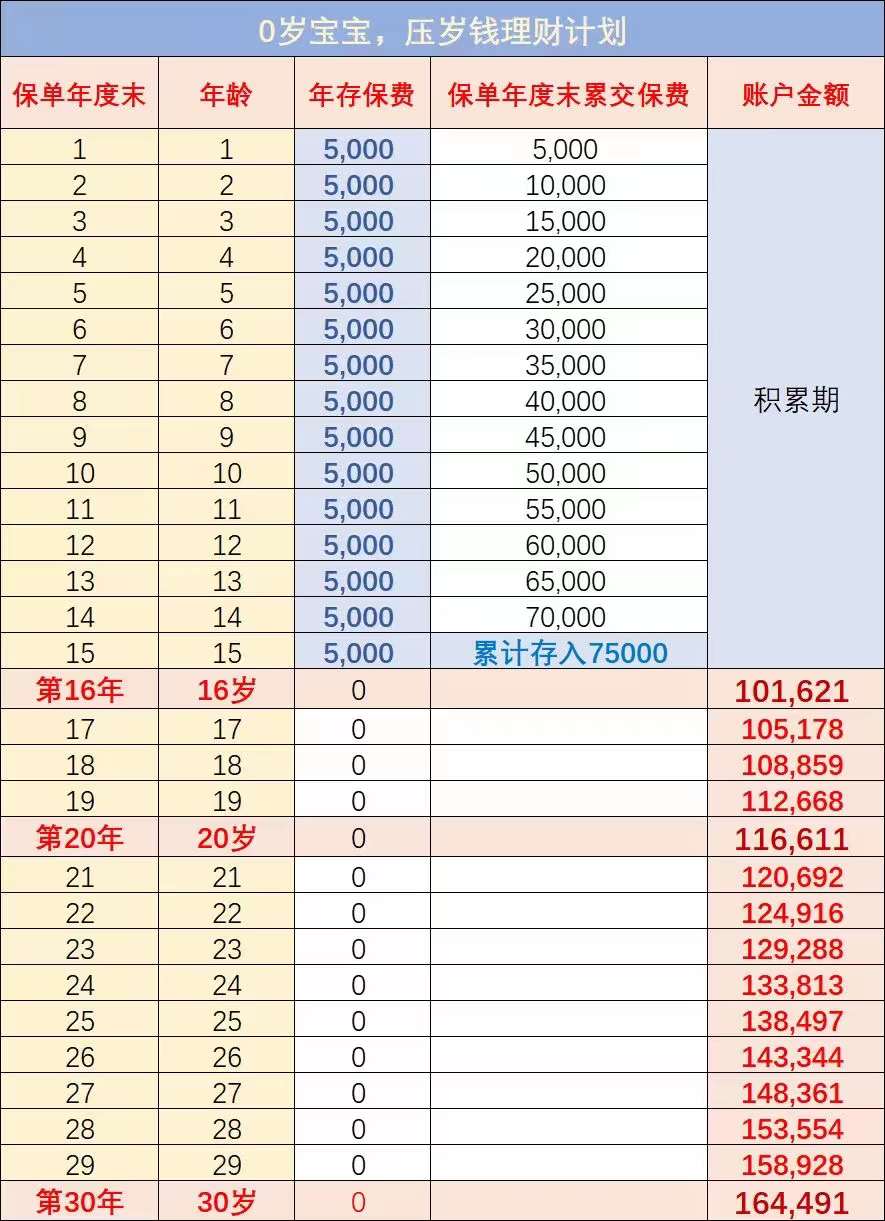 等孩子长大了，我大概还不起她的压岁钱了(图2)